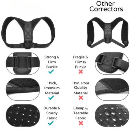 Truefit Posture Corrector (official Retailer) 2024